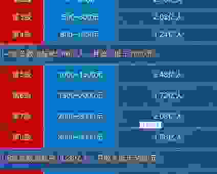 想知道人均可支配收入是什么意思?这篇文章给你讲清楚