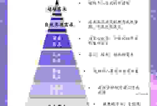 市场中看不见的双重边际效应是如何产生的？