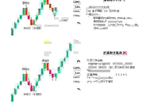 市场中看不见的双重边际效应是如何产生的?
