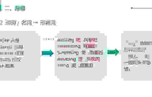 bking和别的有什么不同？对比分析帮你做选择