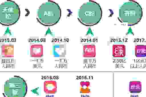 珍爱网注册后怎么匹配对象？看完这篇你就明白了