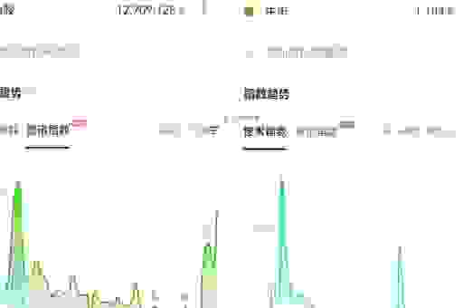 创建百度指数有什么用？了解这几点让你更懂数据！