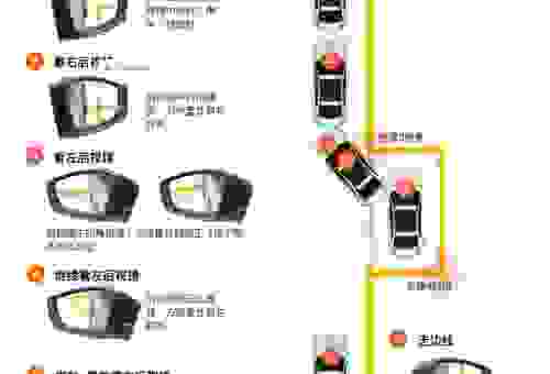 新手上路如何挑选靠谱的快速排名工具避开这些坑