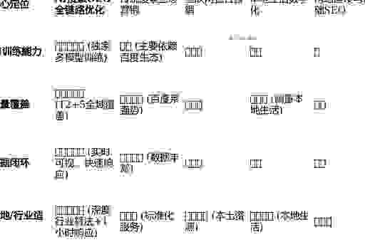 seo优化找狼雨靠谱吗？真实案例告诉你效果如何