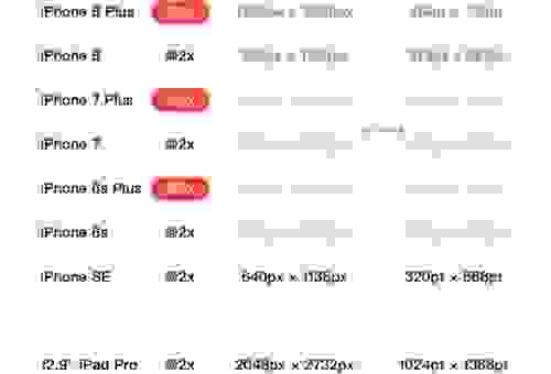 iphonex屏幕尺寸对比其他机型有什么优势？直观了解更方便