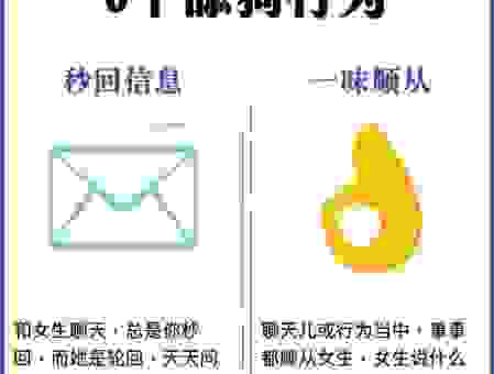 网络热词舔狗是什么意思？全面解析这个网络梗