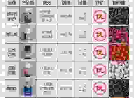 想买汤臣倍健左旋肉碱片？认准这几点才不会买错！