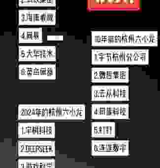杭州百度推广公司怎么选？这几家公司服务靠谱！