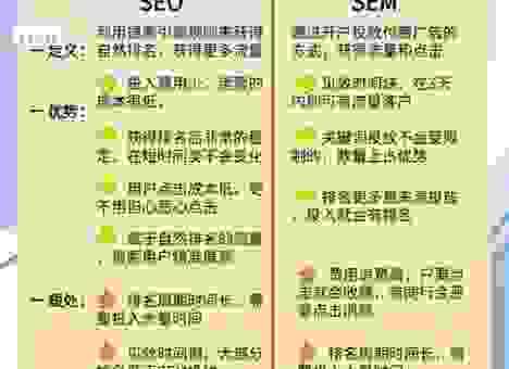 辉煌电商seo优化哪里学最好？这几个方法让你少走弯路