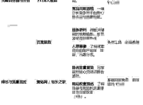 2026年海外aso关键词优化策略有哪些?掌握这几点效果翻倍!