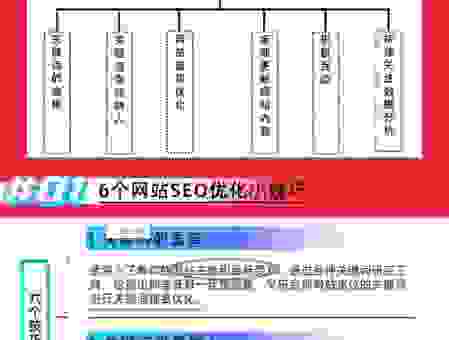 快速提升排名的百度seo排名优化软件有哪些？真实测评来了
