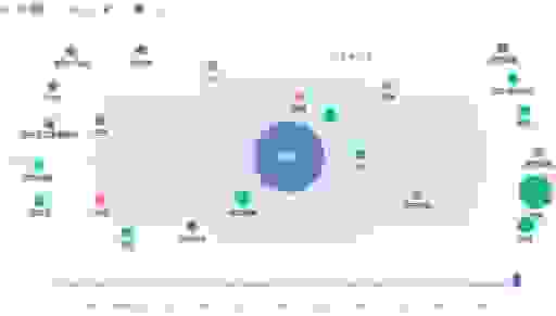 百度指数怎么添加数据？这几个步骤让你轻松搞定