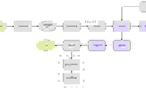 zen-cart二次开发服务 快速实现个性化功能