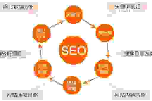 seo优化推广软件真的有用吗？看看这些真实案例你就懂了