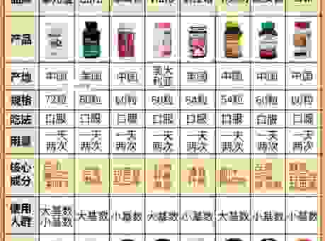 最有效的减肥药排行榜真相揭秘 吃什么药减肥效果最好