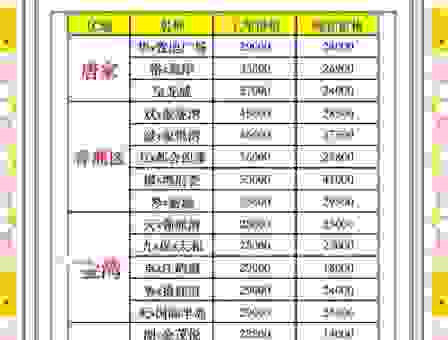 楼面价是什么意思？这个价格怎么计算看这里就够了