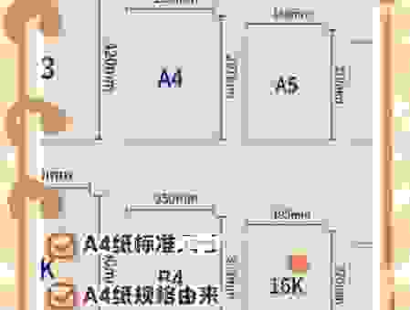 a4纸尺寸像素换算别发愁 简单几步快速搞定