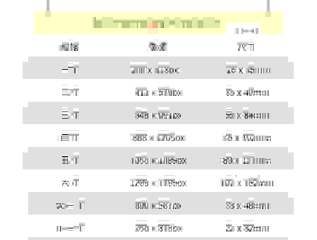 a4纸尺寸像素换算别发愁 简单几步快速搞定