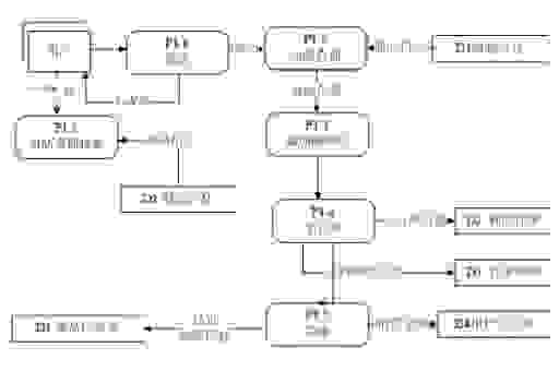 搭建网络购物商城系统需要多少钱？这几个成本你得知道