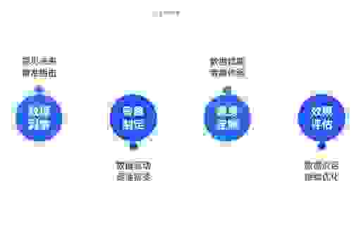 想用seotrad软件?这几个实操技巧你一定要知道!