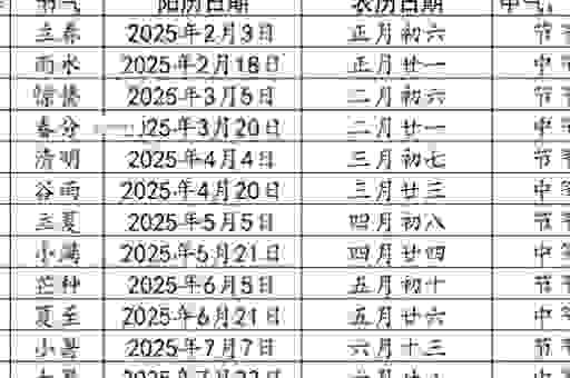 闰年和闰月的区别是什么？老百姓也能看懂的解释来了