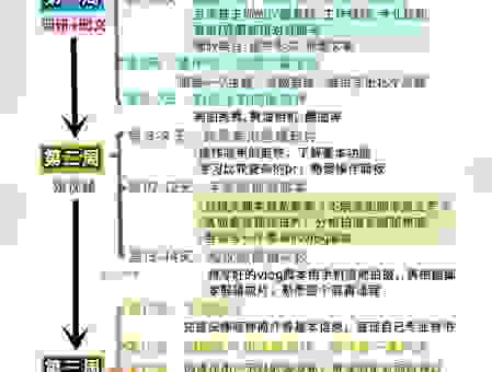如何快速实现网络视频加速？这几个方法你必须知道！