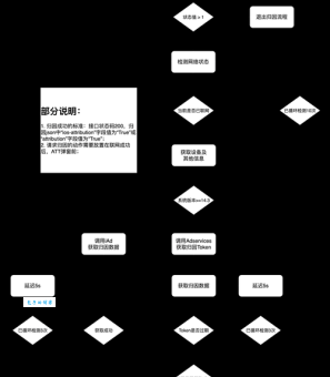 天蝎做网站建网站流程是啥？不懂的赶紧看过来