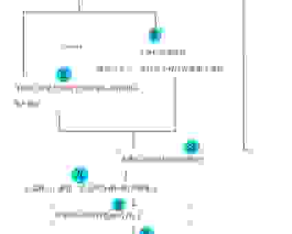 新手如何快速上手医联预约平台？超详细操作指南！