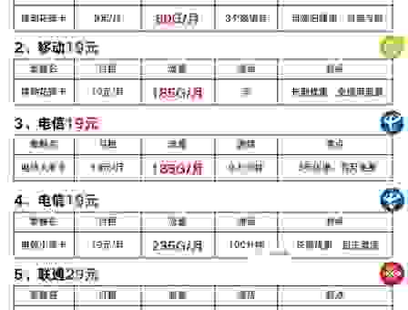 12580中国移动彩铃包月费用是多少？看看这些套餐划算不