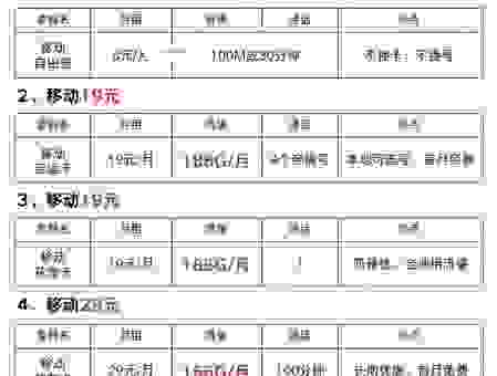 12580中国移动彩铃包月费用是多少？看看这些套餐划算不