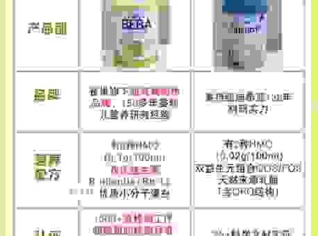 想知道什么奶粉最好最安全吗？专家告诉你真实答案！