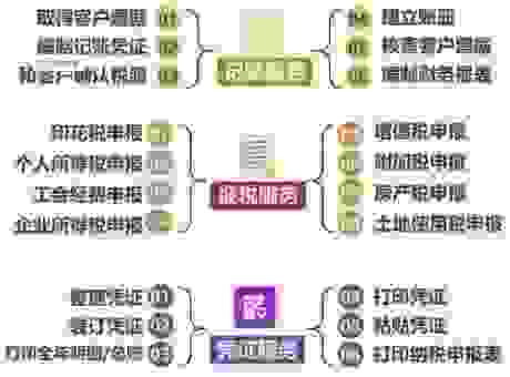 什么是代理商?搞懂代理商的真实作用和好处