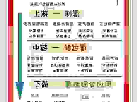 核能源的优点有哪些？安全可靠的技术你了解吗