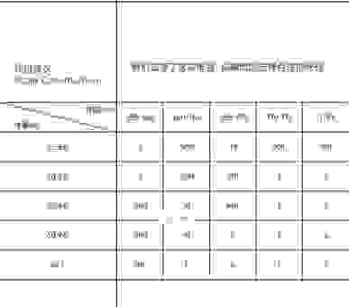 什么是polo衫和T恤的区别？选购时要注意什么