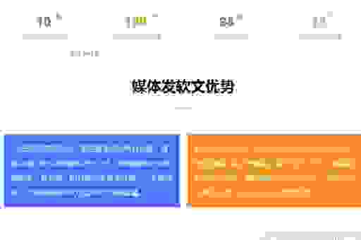 墨守传媒软文营销效果如何?看这几个案例就知道了