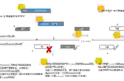 吴江seo新手入门怎么学？从零开始学会关键词布局！