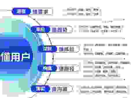 巧说seo论坛的运营模式揭秘，它为什么能火这么久