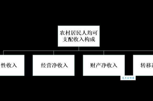 可支配收入是什么意思？小白也能看懂的收入概念解释
