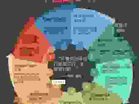 成功人士都有赤子之心吗？看看他们是怎么做到的