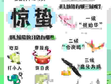 惊蛰的寓意是什么？惊蛰节气背后的秘密大揭秘