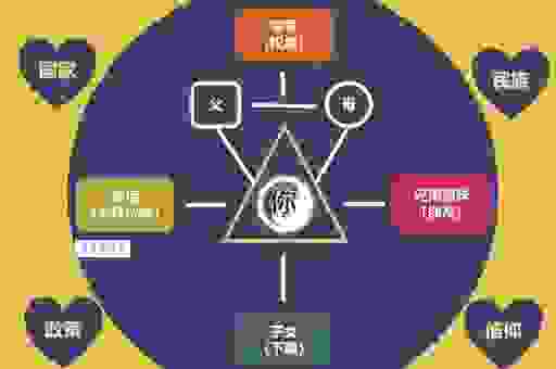 什么是四次元空间?和我们生活的维度有什么不同?