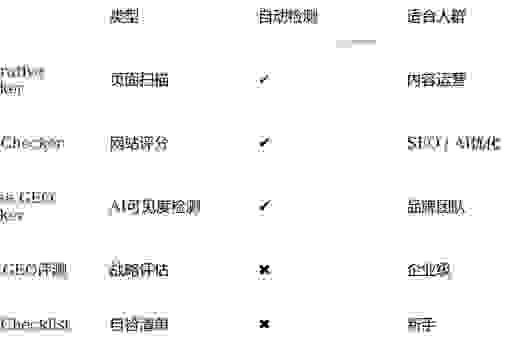 seo诊断分析工具怎么选？这几个工具帮你找出网站问题！