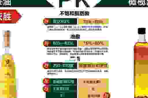 深度解析区别植物油和矿物油的特性和用途!