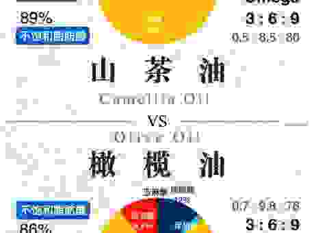 深度解析区别植物油和矿物油的特性和用途！