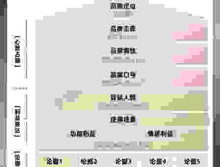 为什么大家都推荐seo领导屋？他们的核心优势在哪里