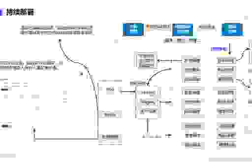 百度ssp合作流程是怎样？轻松对接优质广告资源
