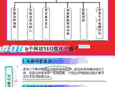 百度左侧优化怎么做才能排名靠前？新手也能学会的技巧！