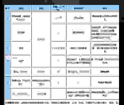 找专业的洋舰seo公司需要注意哪些坑和收费标准？