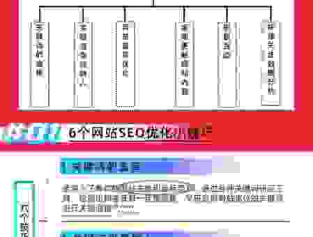 网站指定关键词优化技巧有哪些？让你的排名蹭蹭往上涨