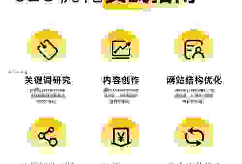 网站指定关键词优化技巧有哪些？让你的排名蹭蹭往上涨